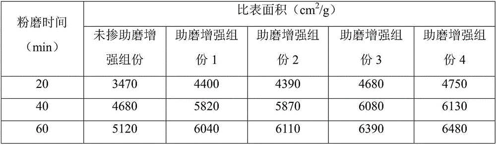 Fly ash modification agent and modified low-quality fly ash active mixing material thereof