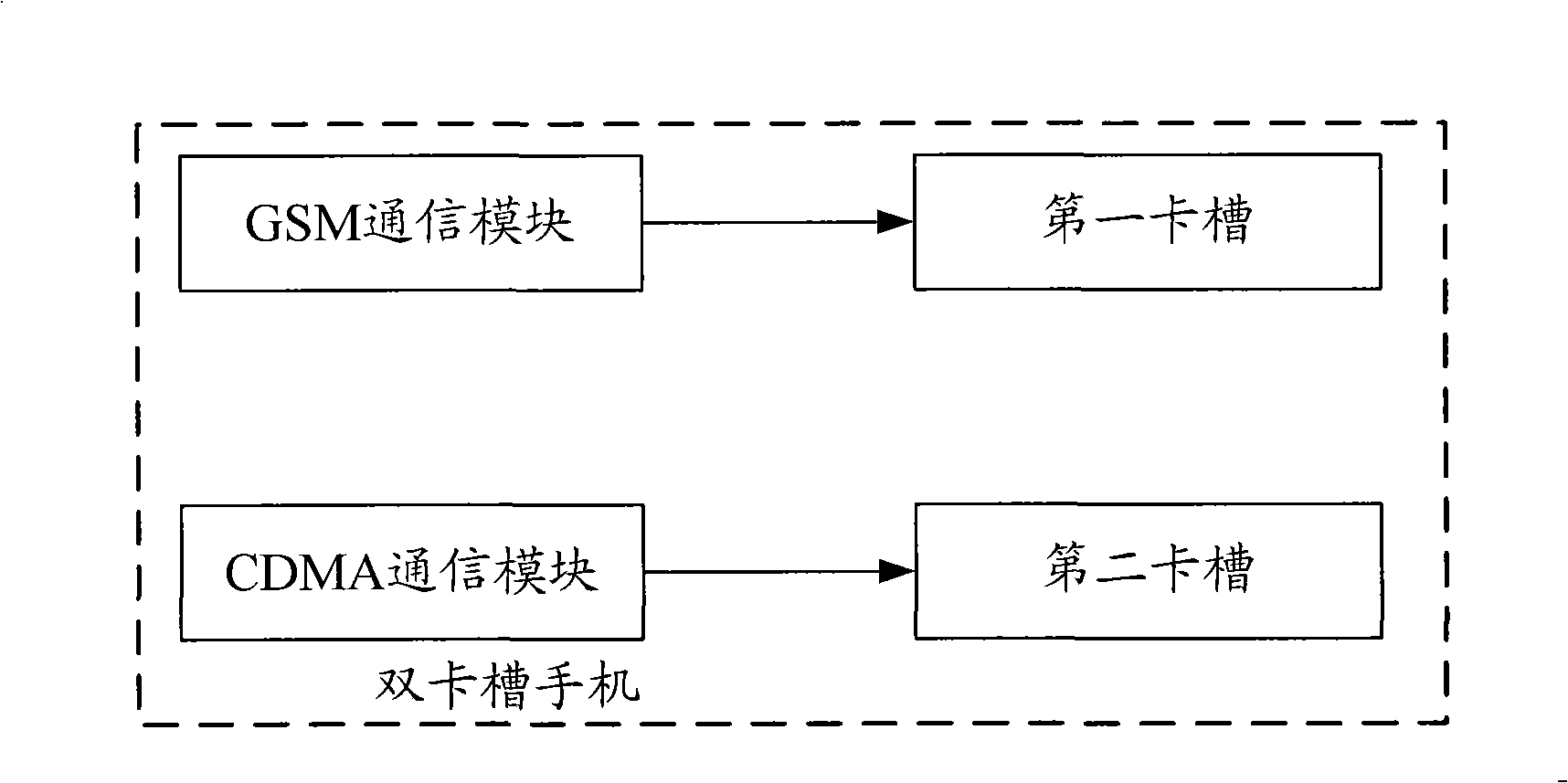 Connecting method for mobile phone with double channels and mobile phone with double channels