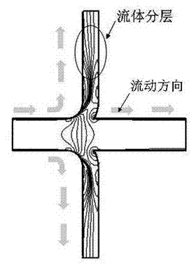 Rectangular section cross type shunting rectification cross joint