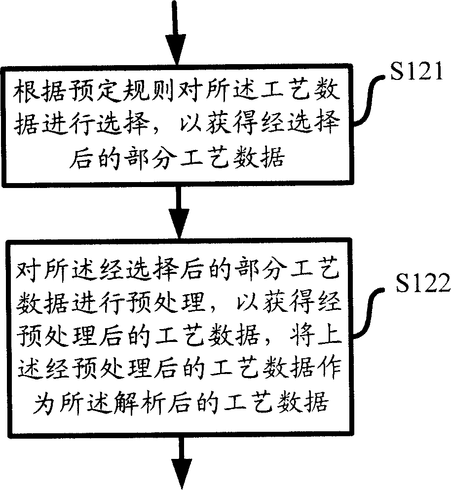 Method and device for auxiliarily proceeding statistic process control in Liquid crystal screen production