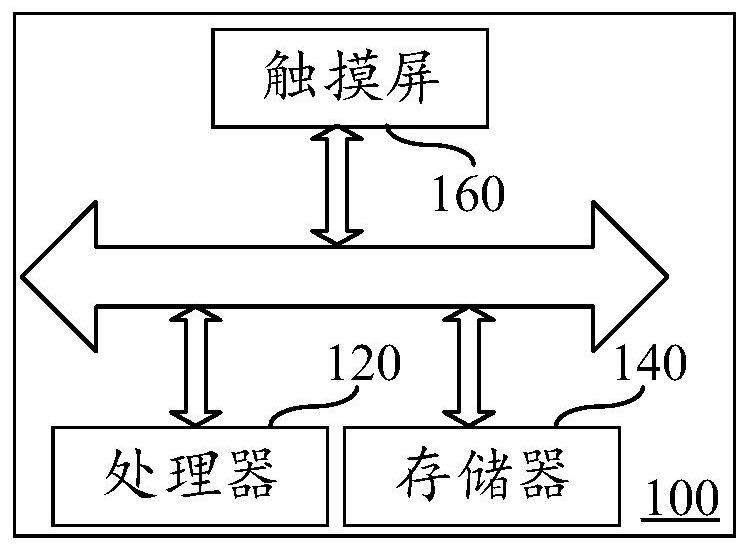 Setting method, device, terminal and storage medium of secure communication node