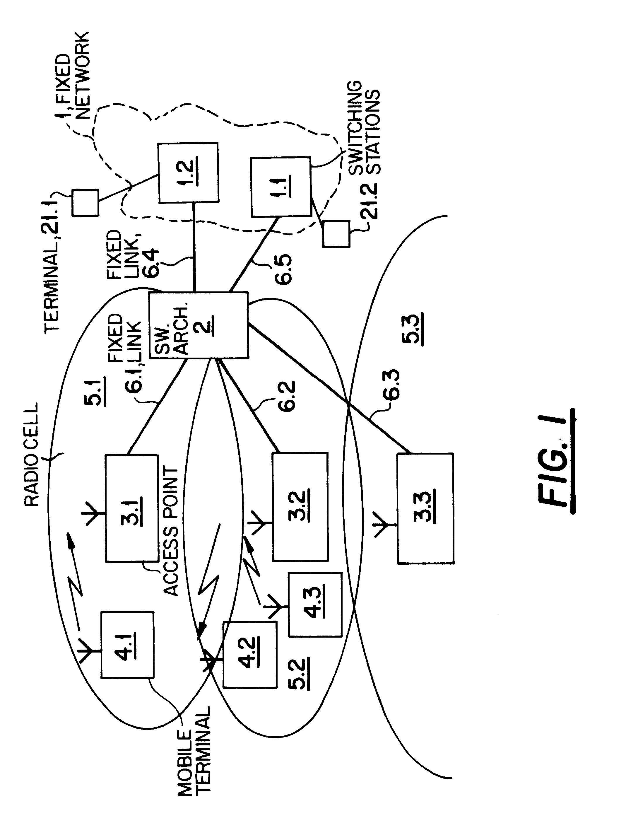 ATM switching architecture for a wireless telecommunications network