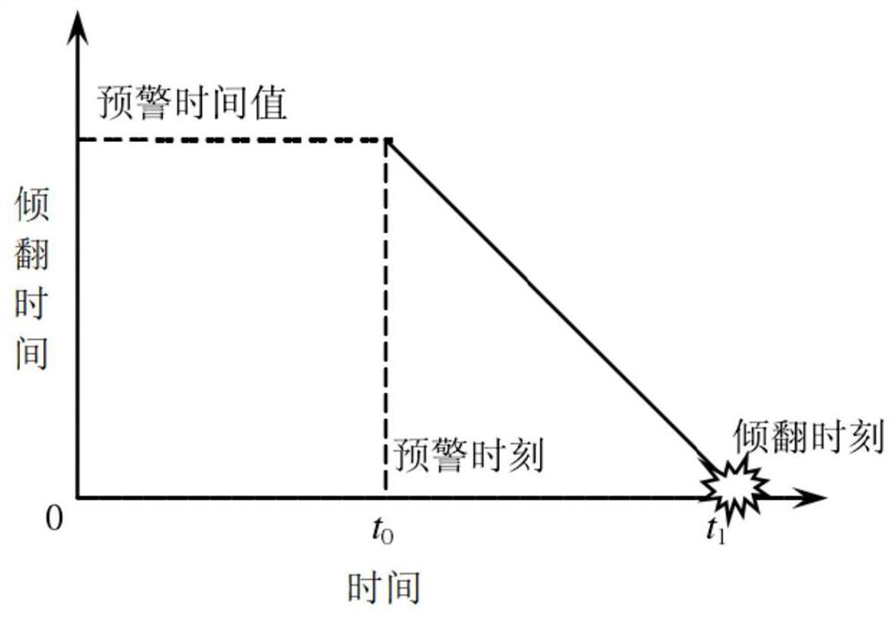 Underwater walking mechanism rollover prevention method and system and computer readable storage medium