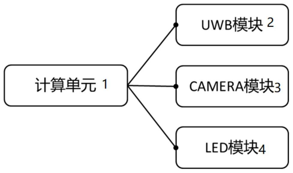 Expandable relative positioning device and method based on UWB and camera