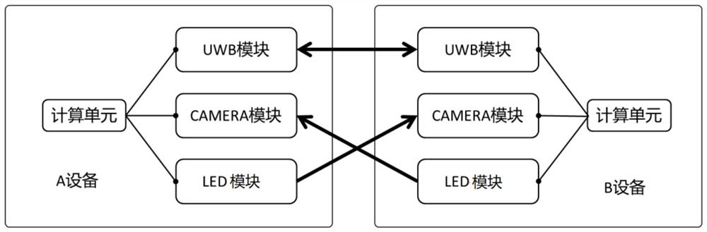 Expandable relative positioning device and method based on UWB and camera