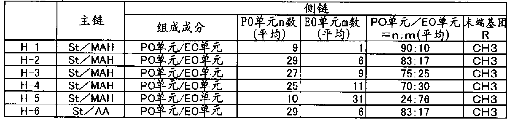 Alcohol-based printing ink composition