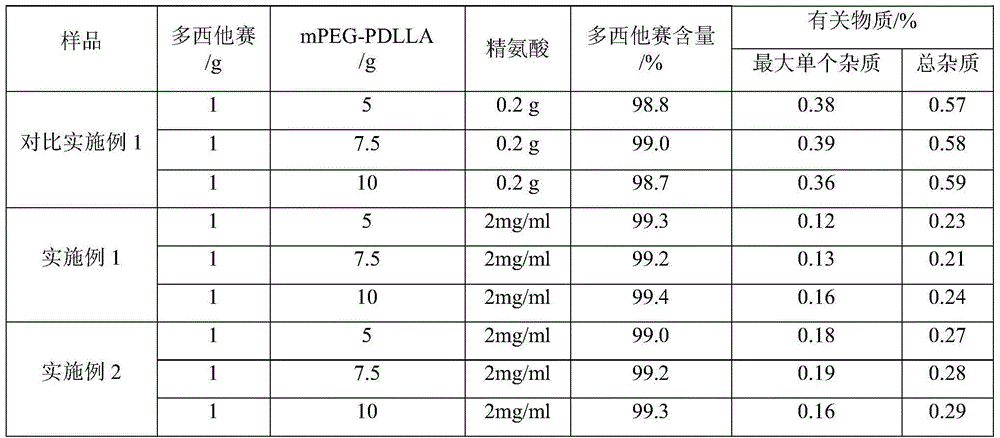 Docetaxel polymer micelle freeze-dried preparation and special solvent composition