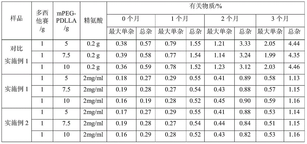 Docetaxel polymer micelle freeze-dried preparation and special solvent composition