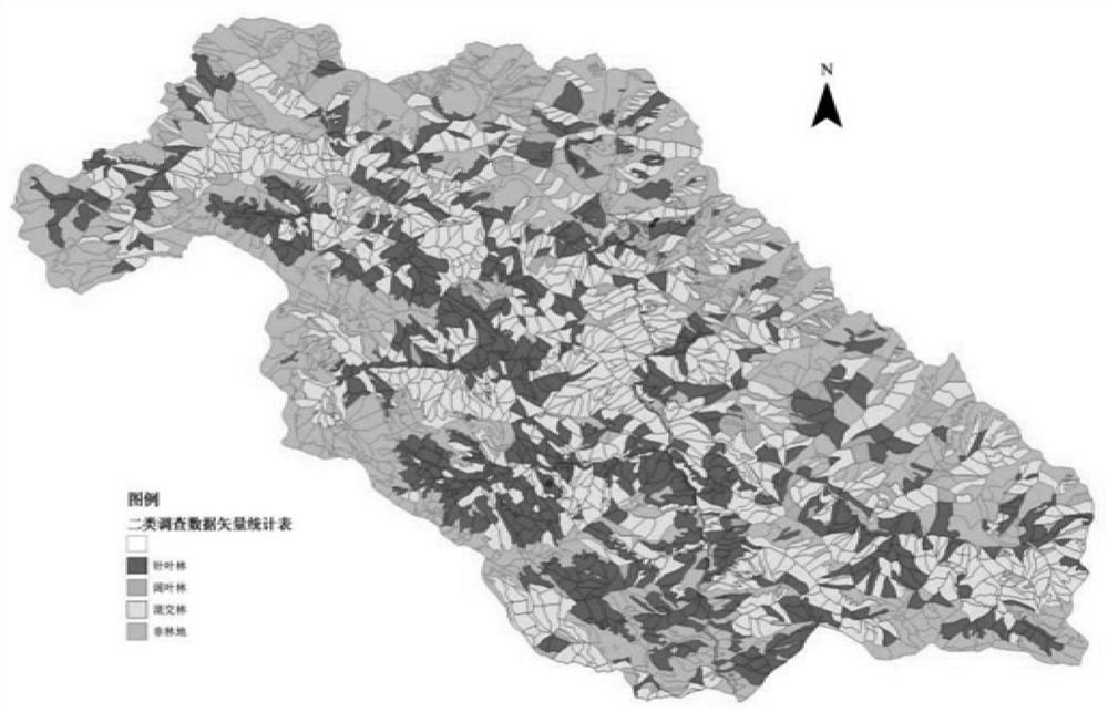 Forest type recognition method based on high-resolution remote sensing images