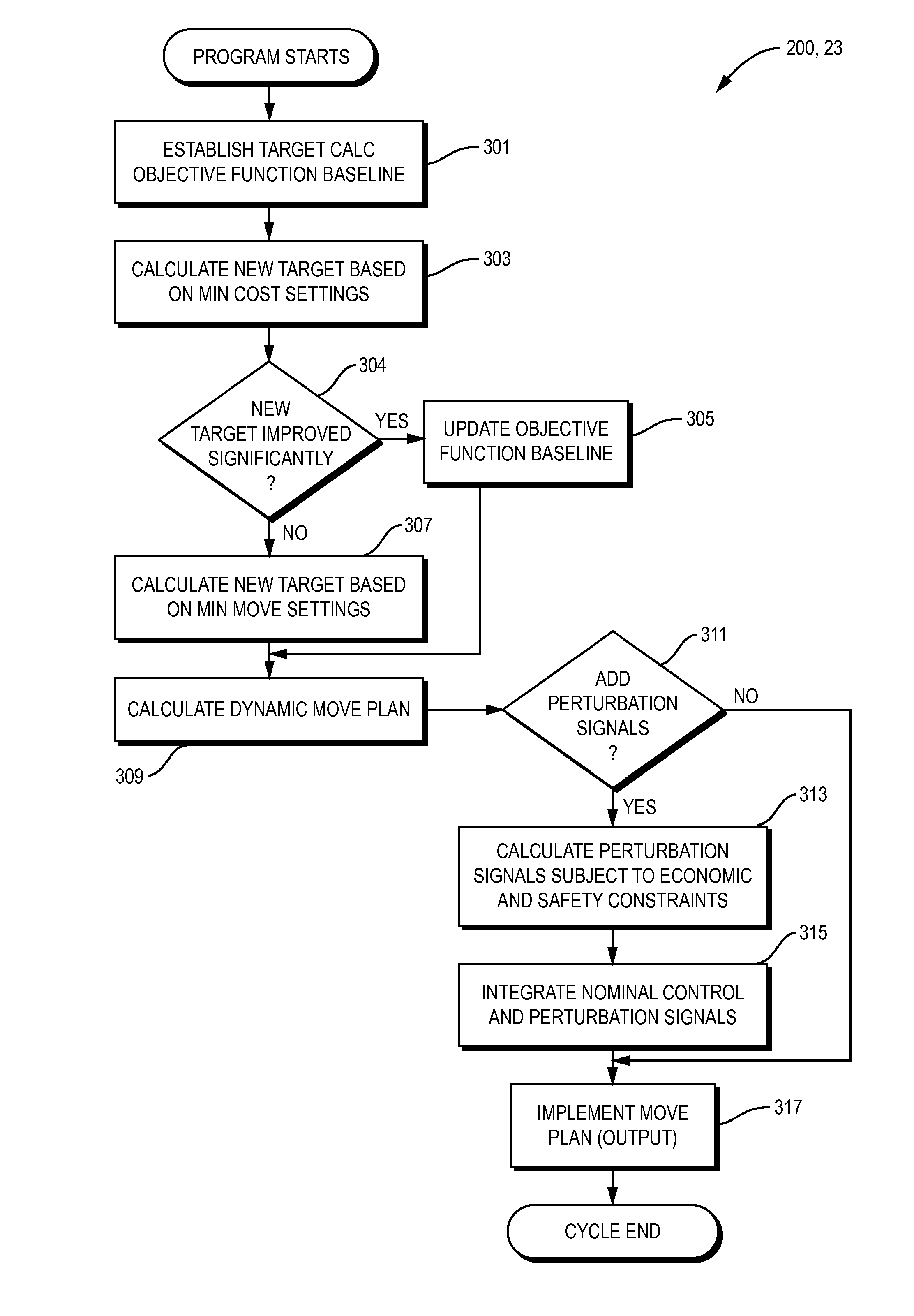 Apparatus and Methods for Non-Invasive Closed Loop Step Testing Using a Tunable Trade-Off Factor