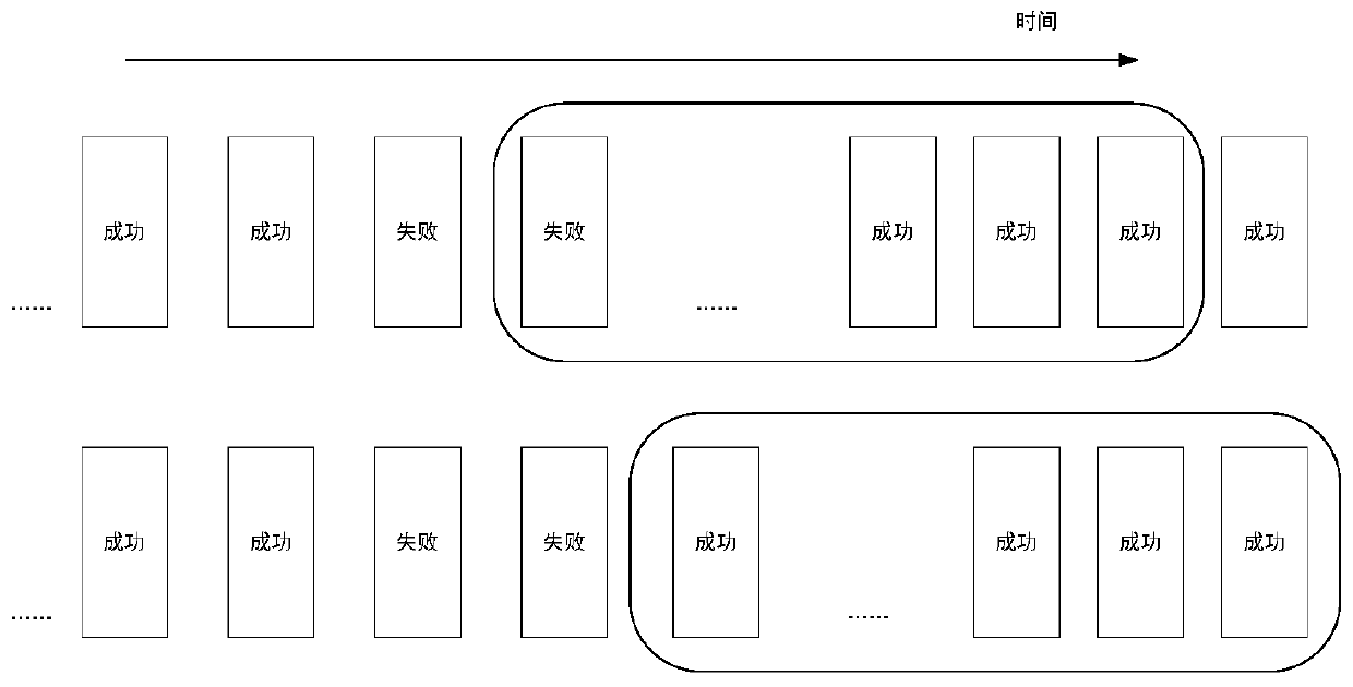 Vehicle communication method based on block chain technology in vehicle ad hoc network