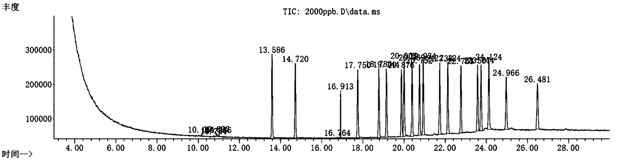 Measurement method for semi-volatile organic matter based on gas chromatography-mass spectrometry