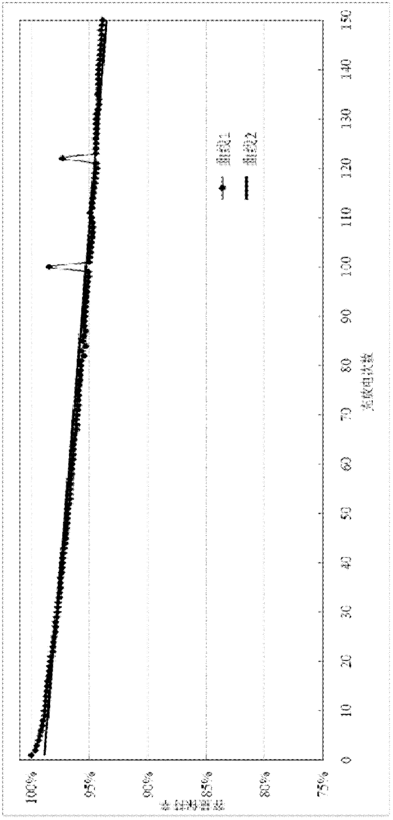 Prediction method for battery life and apparatus for detecting battery life