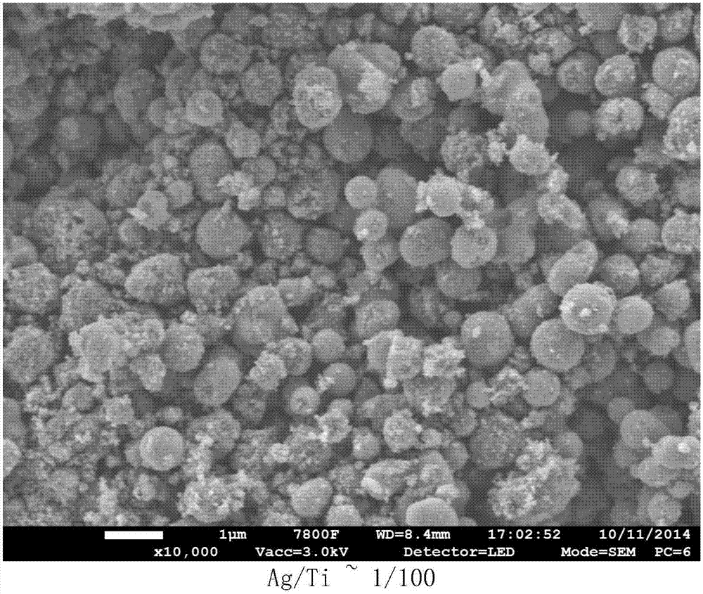Mesoporous Ag/Ag2O/TiO2 solid microsphere material preparation method