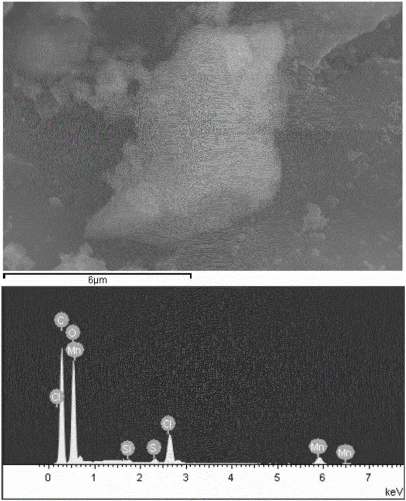 Composite material for removing fluorinion in water and preparation method thereof