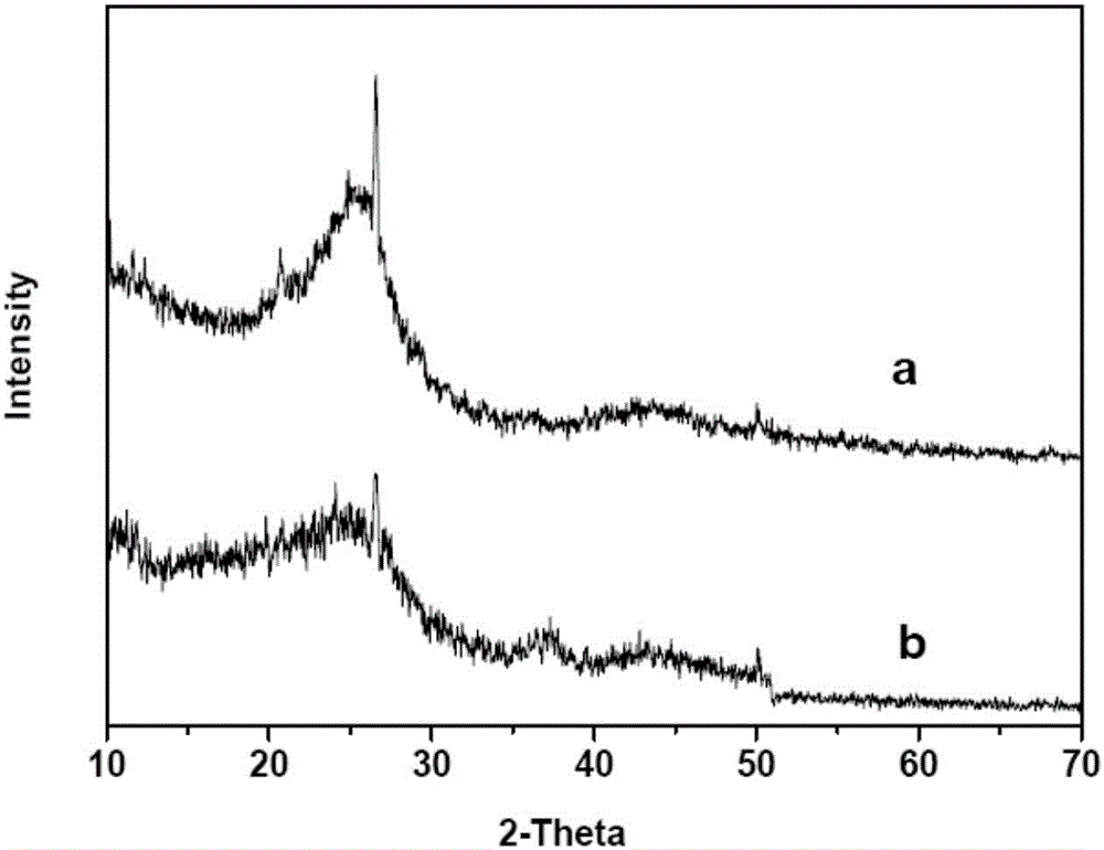 Composite material for removing fluorinion in water and preparation method thereof