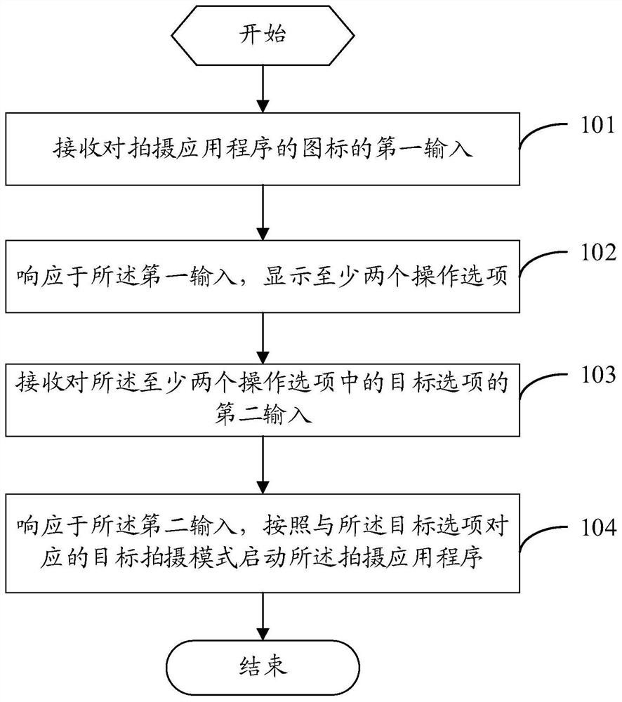 A method for starting an application program and a terminal device