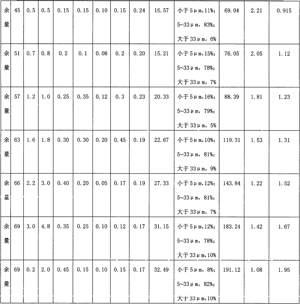 Scale-like multi-component zinc aluminum silicon alloy powder containing La, Ce and Nd and preparation method thereof