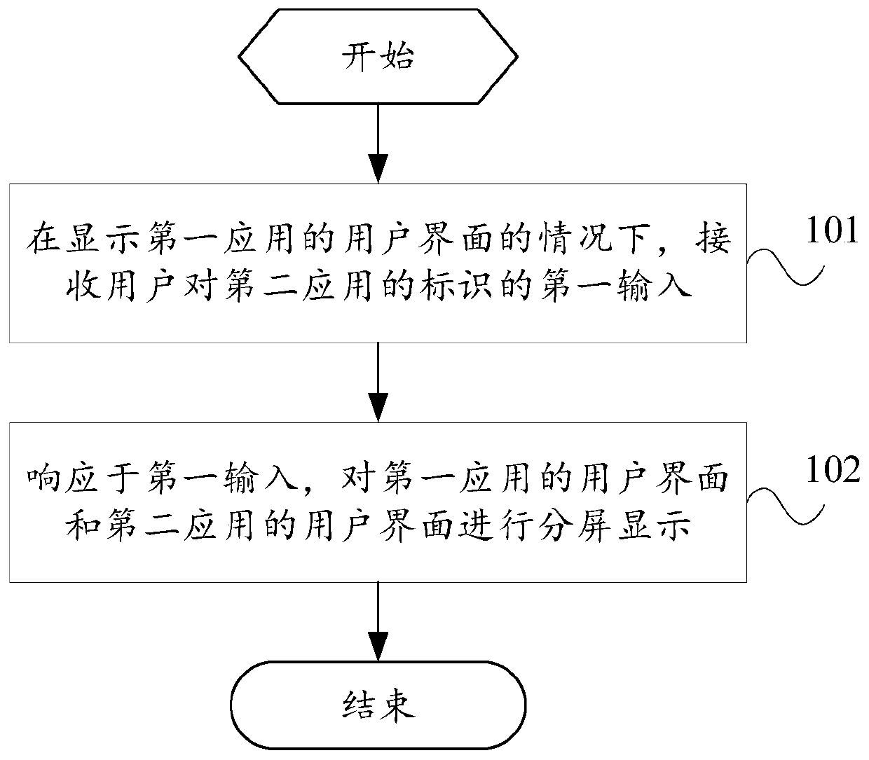 Split-screen display method and electronic equipment