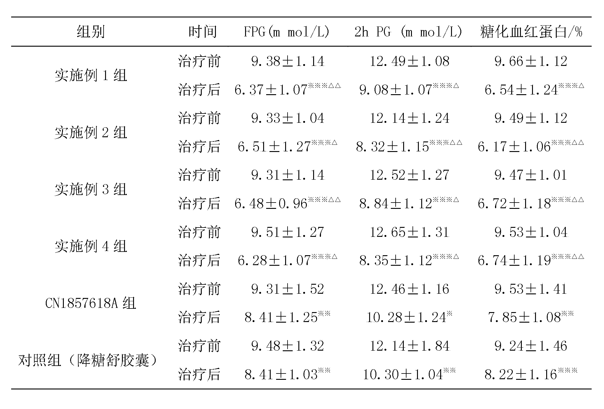 Hypoglycemic traditional Chinese medicine composition and preparation method thereof