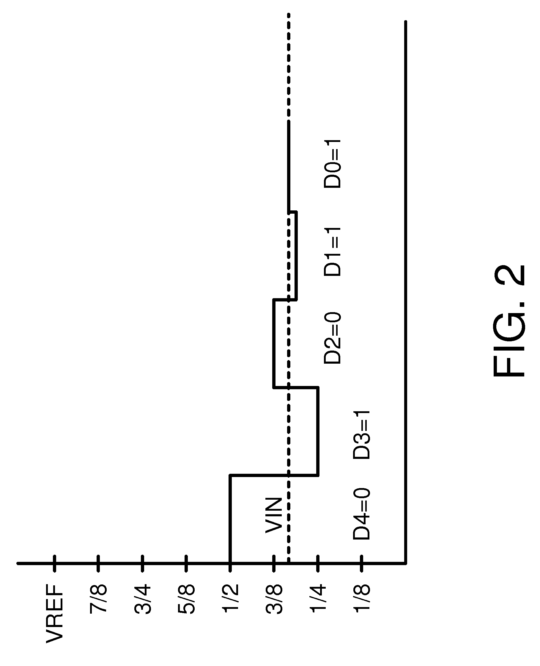 Charge compensation calibration for high resolution data converter