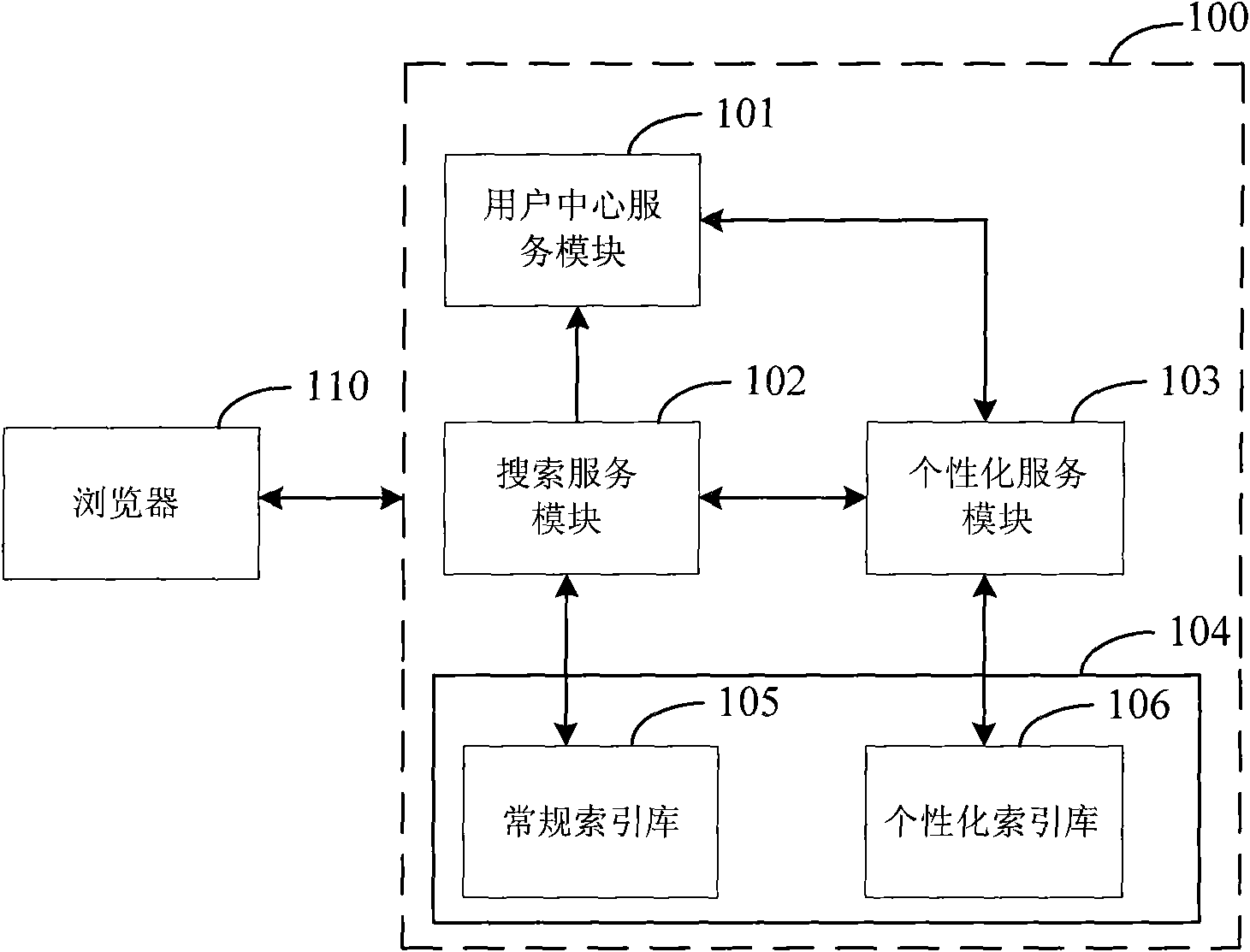 Searching system and implementation method thereof