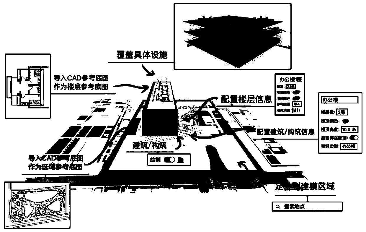 Regional construction and building integral perspective three-dimensional model modeling method