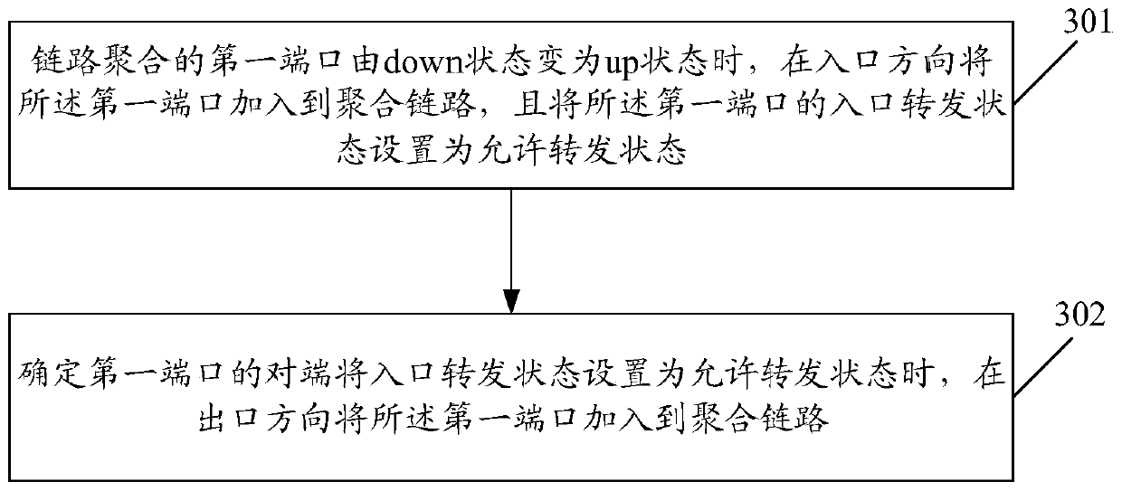 Link aggregation port switching method, network equipment and computer storage medium