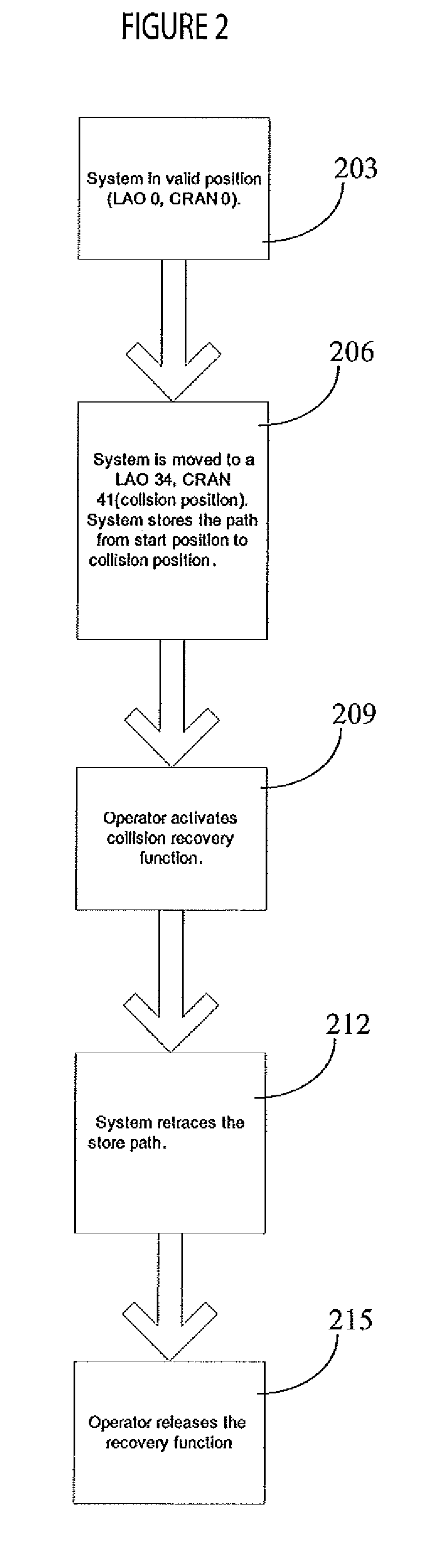 System for Recovering from Collision of Components of an X-ray Imaging Unit