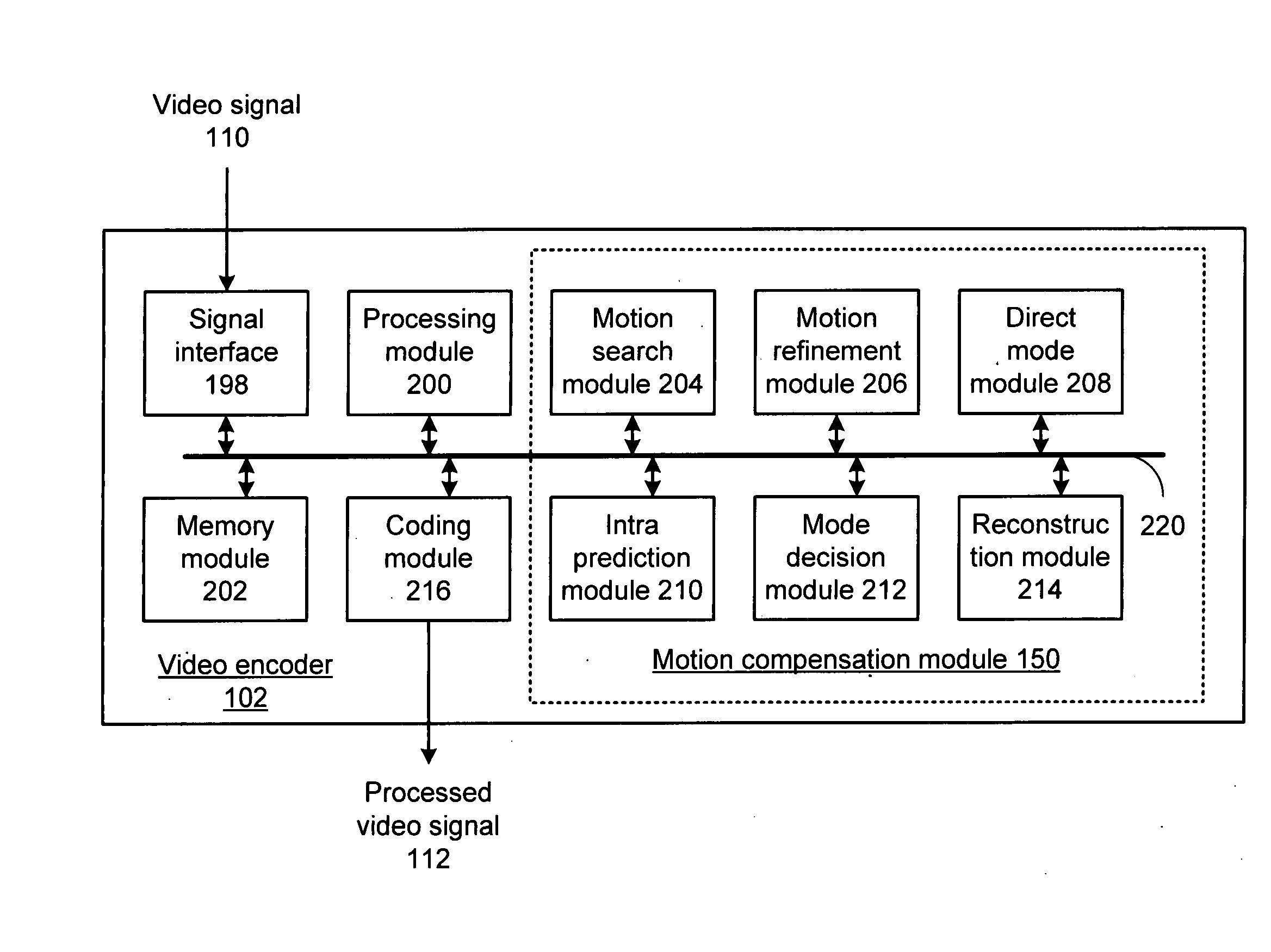 Motion refinement engine with selectable partitionings for use in video encoding and methods for use therewith