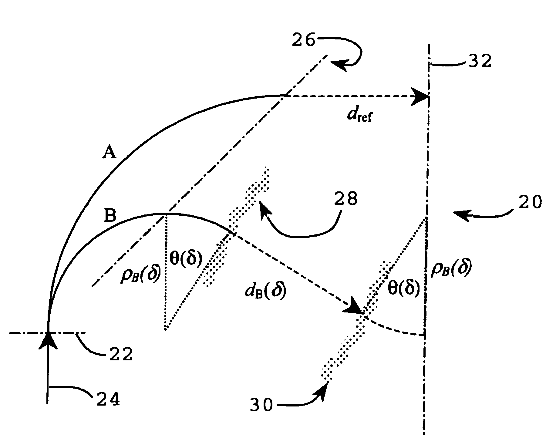 Compaction managed mirror bend achromat