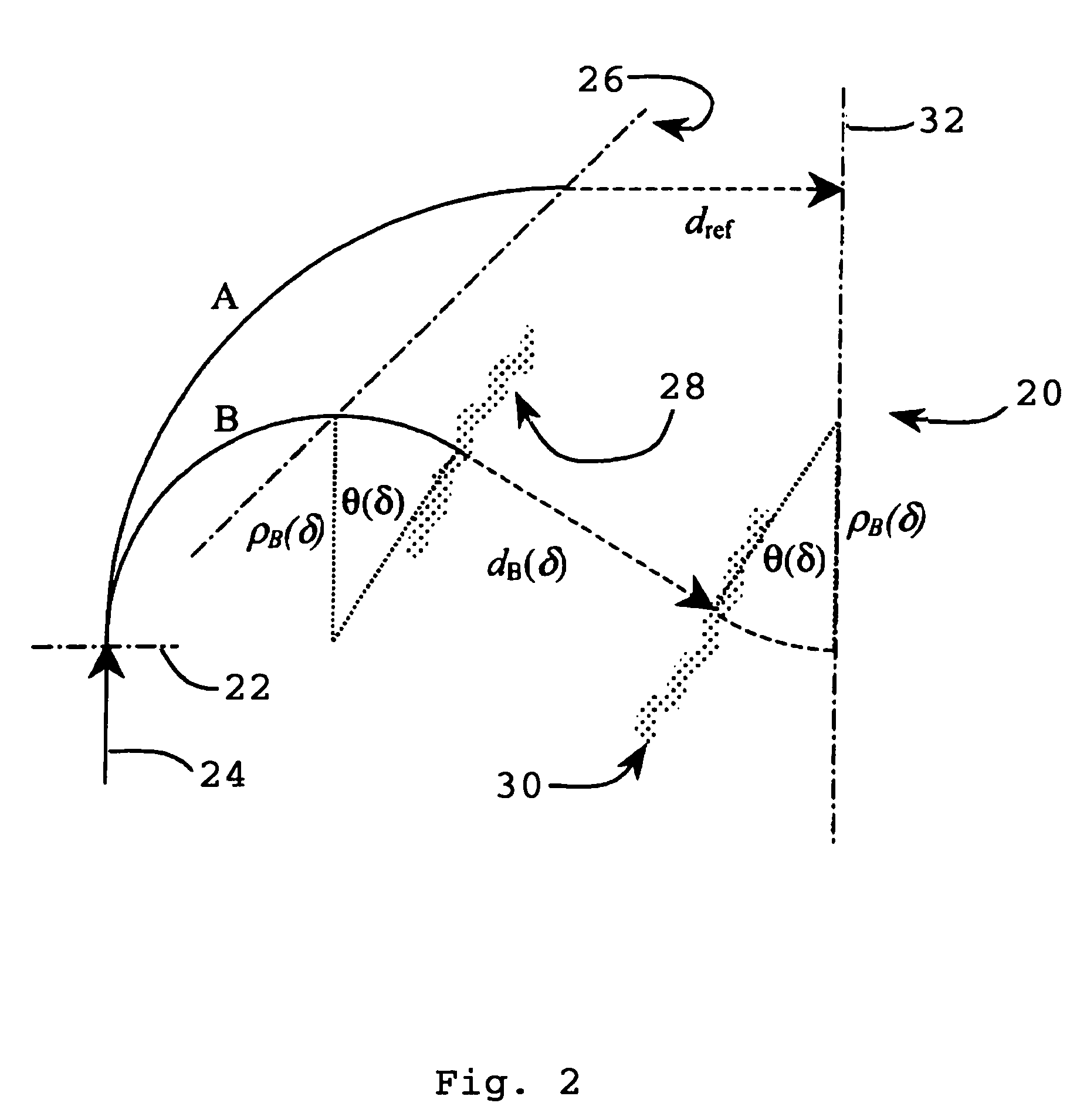 Compaction managed mirror bend achromat