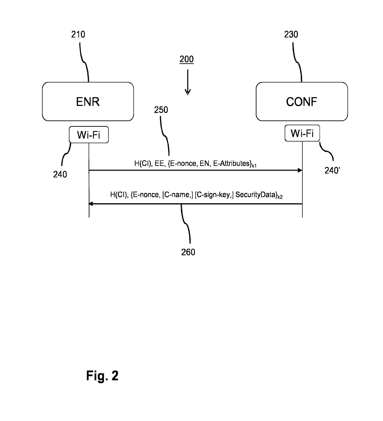 Network system for secure communication
