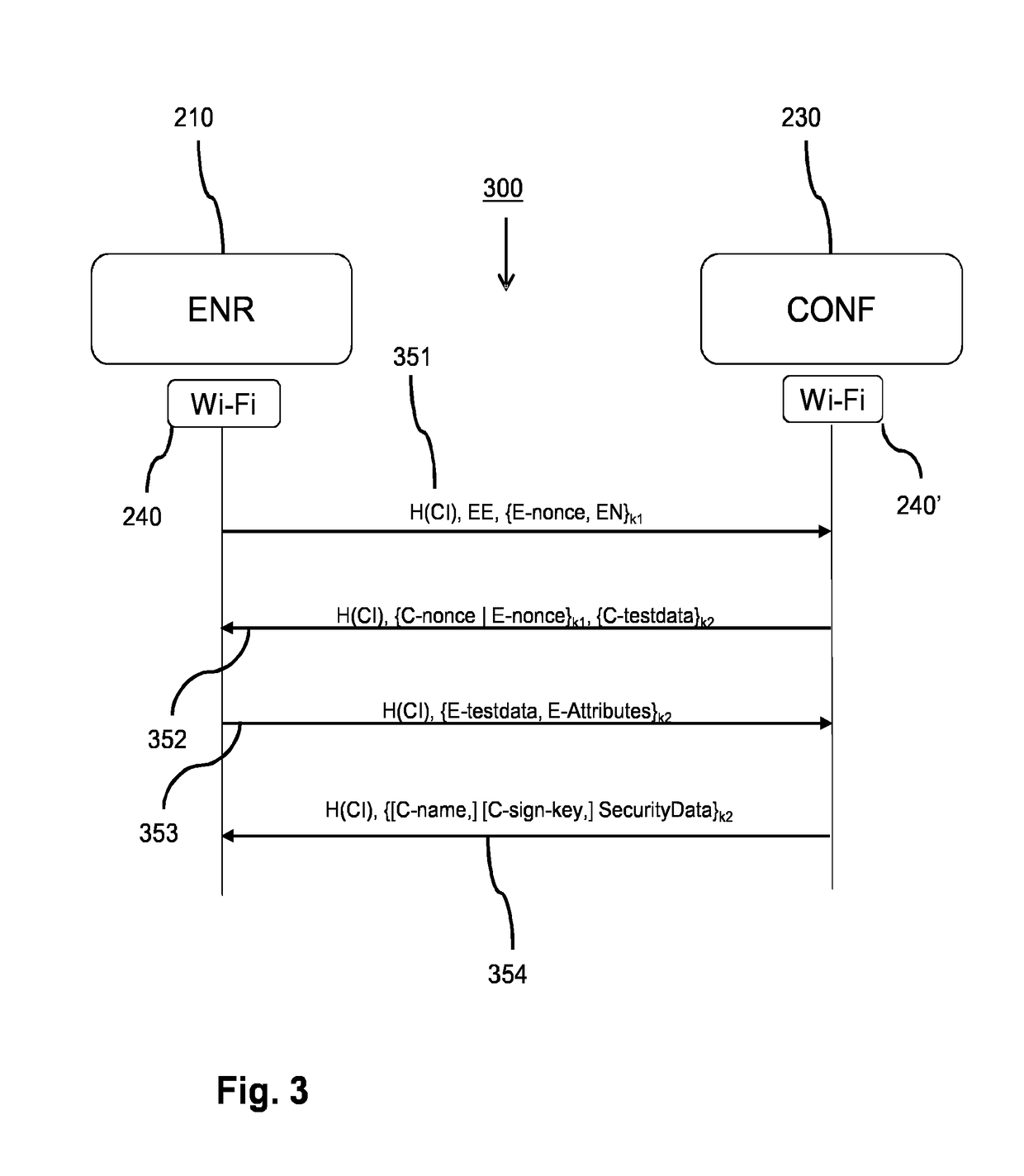 Network system for secure communication