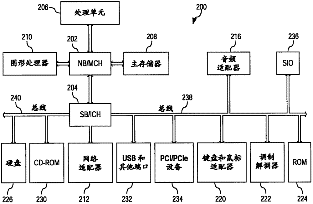 Run-ahead approximated computations