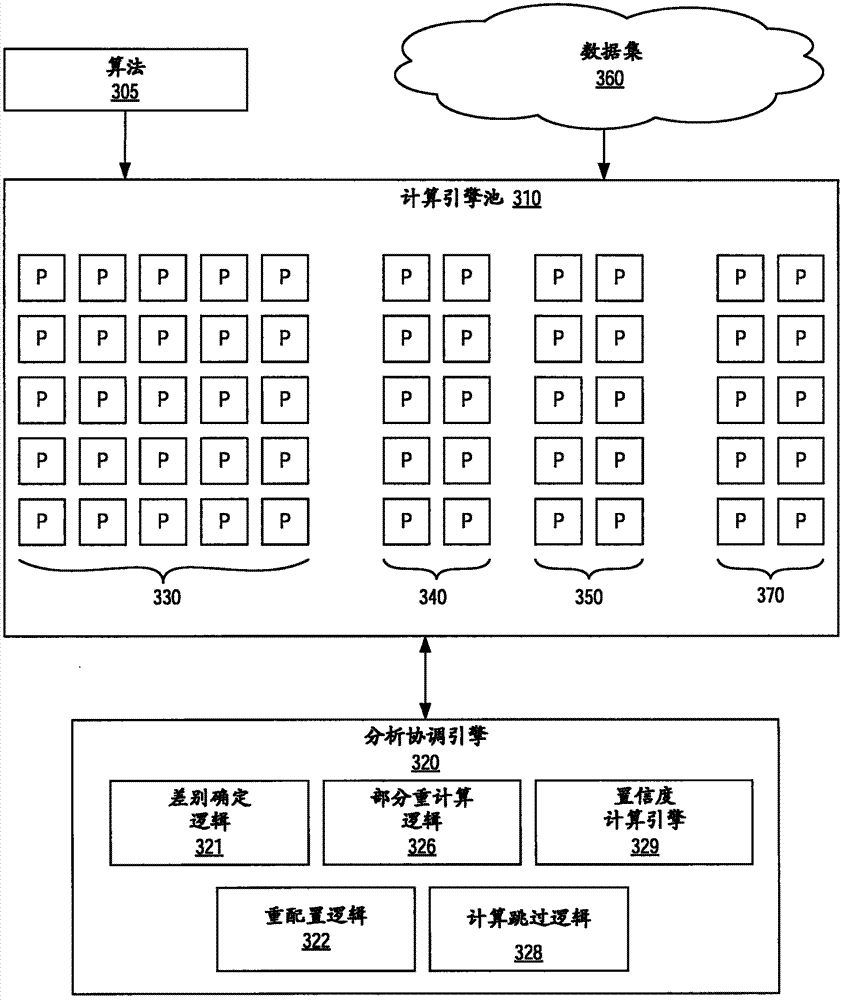 Run-ahead approximated computations