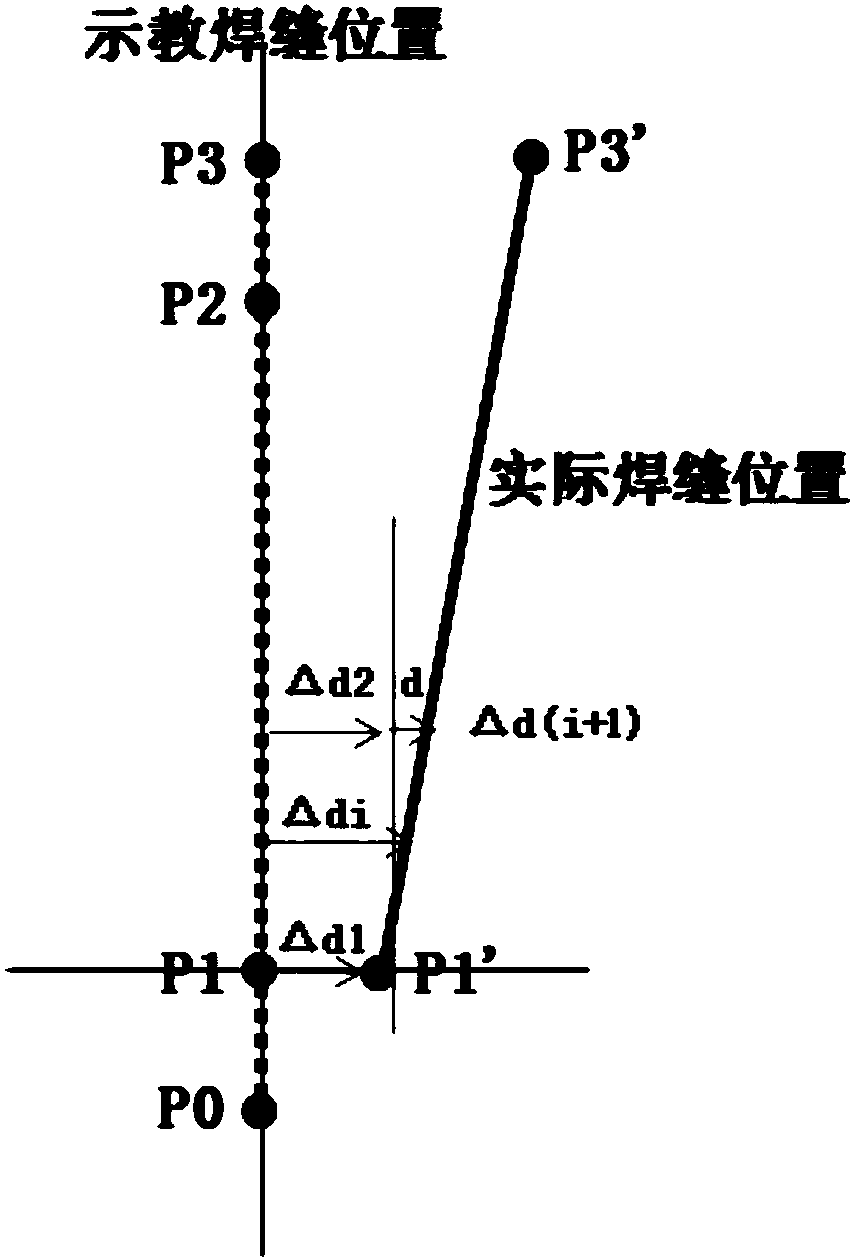 Straight line online seam tracking method for arc welding robot welding