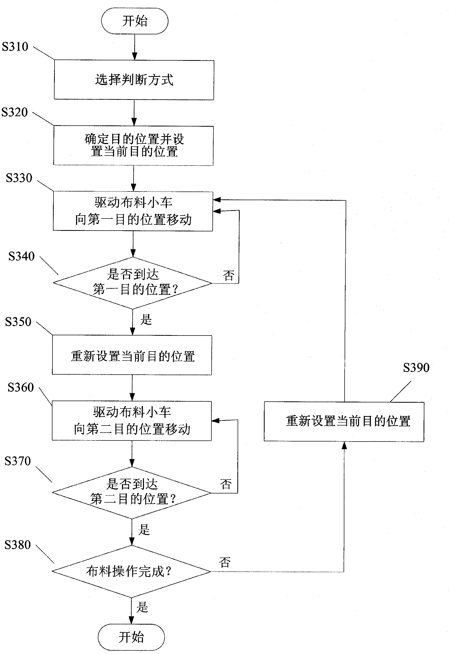 Positioning control method and system for material transportation trolley