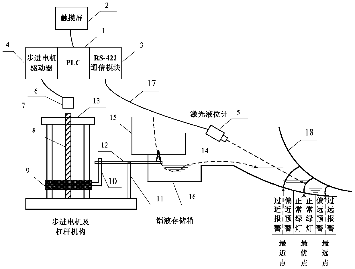 Control Method of Casting Aluminum Liquid Level in Aluminum Wire Rolling Mill