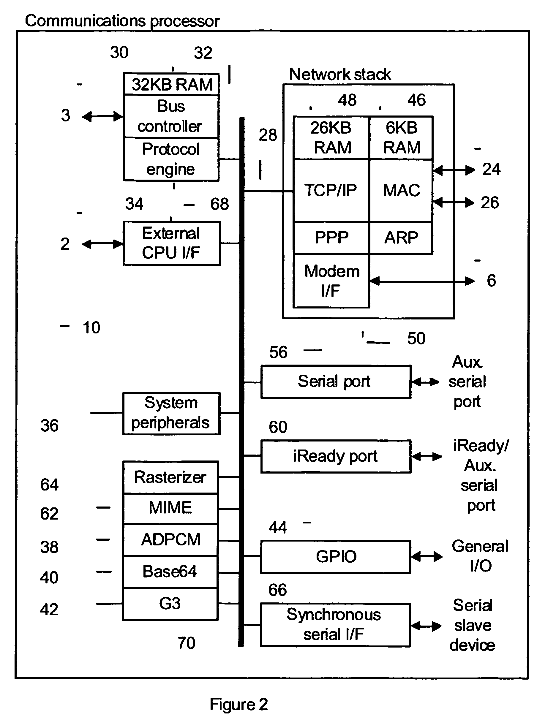 Communications processor