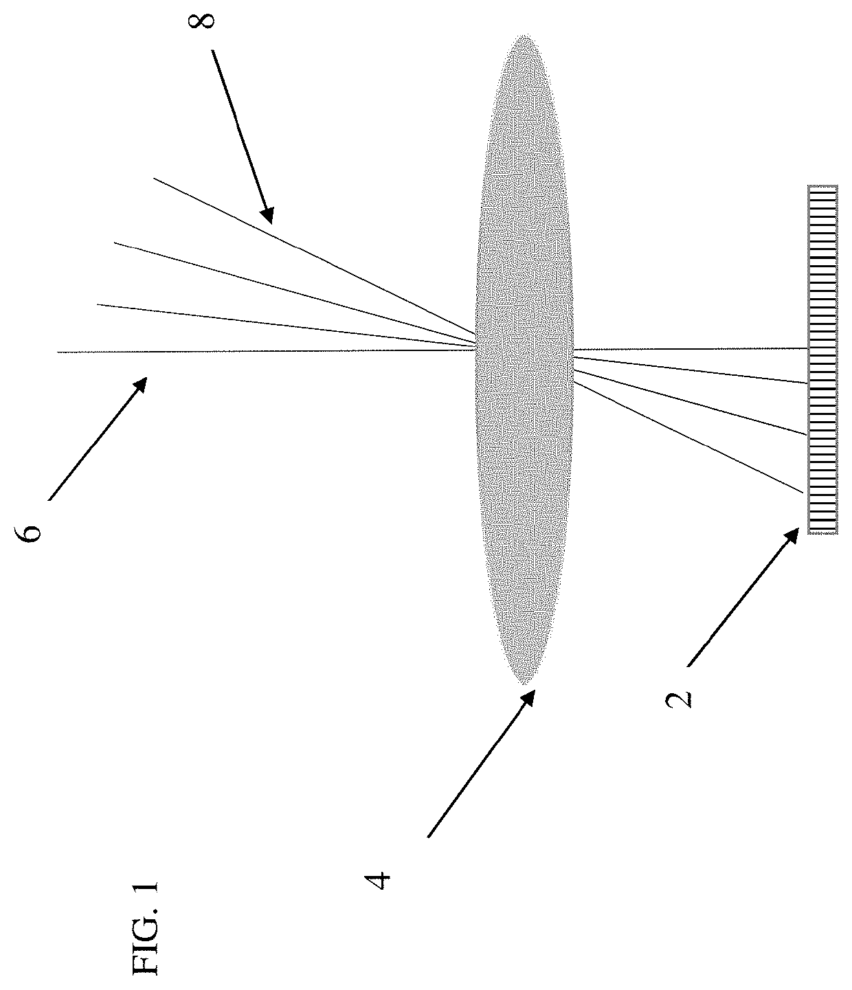Non-linear optical mapping of sal seeker detector array