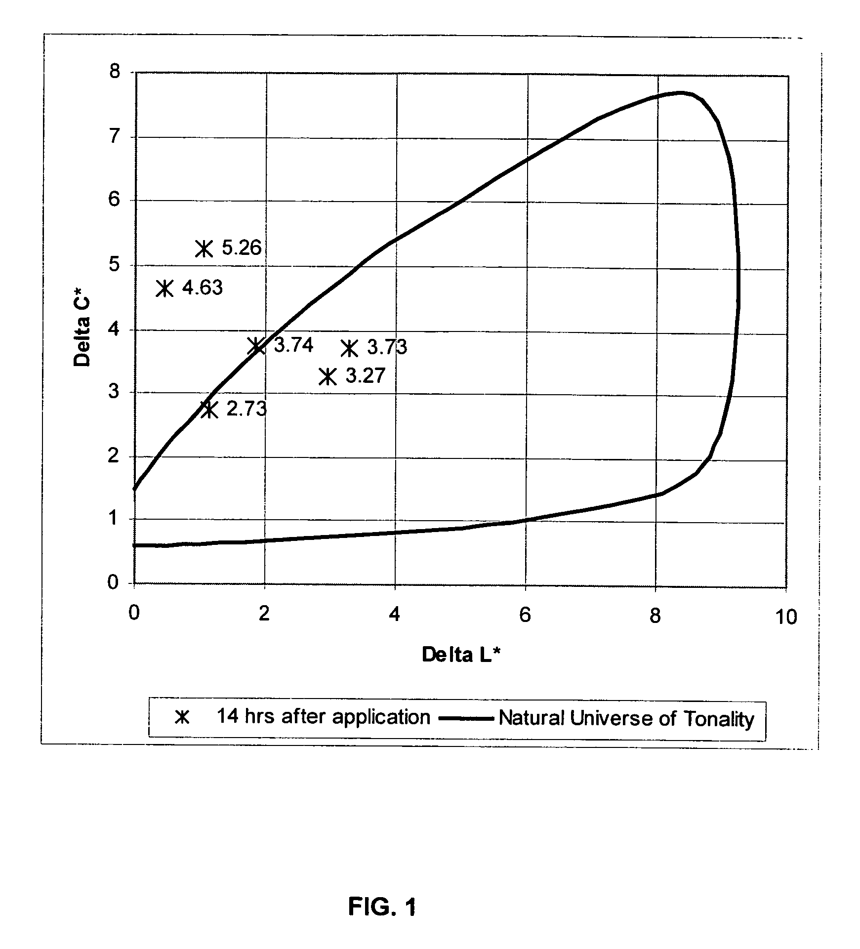 Sunless tanning composition and method of sunless tanning