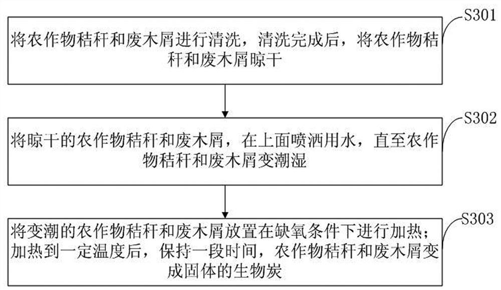 Novel soil conditioner for waterproof solidification and preparation method thereof