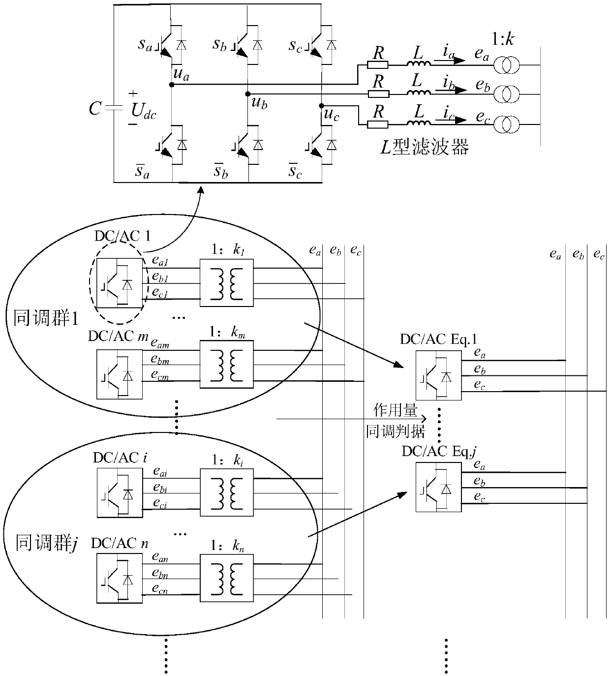 Coherent equivalent method for grid-connected inverters in new energy power generation systems based on generalized Hamiltonian action