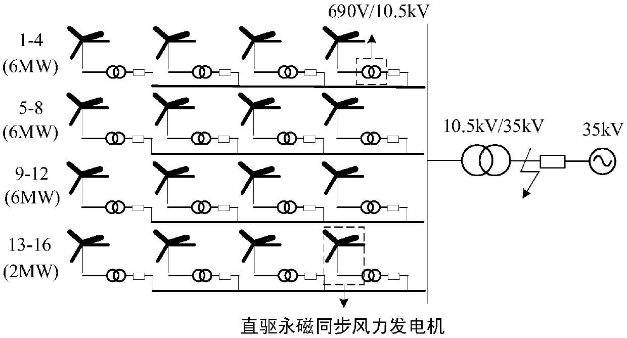 Coherent equivalent method for grid-connected inverters in new energy power generation systems based on generalized Hamiltonian action