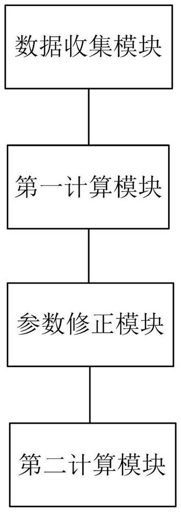 Basic flow segmentation method and device based on seasonal conductivity data correction