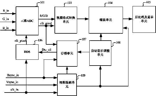 A VGA full resolution locking display system and method