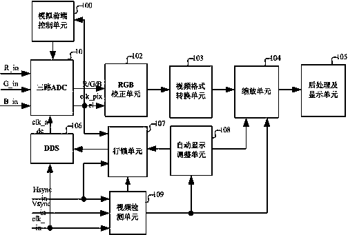 A VGA full resolution locking display system and method