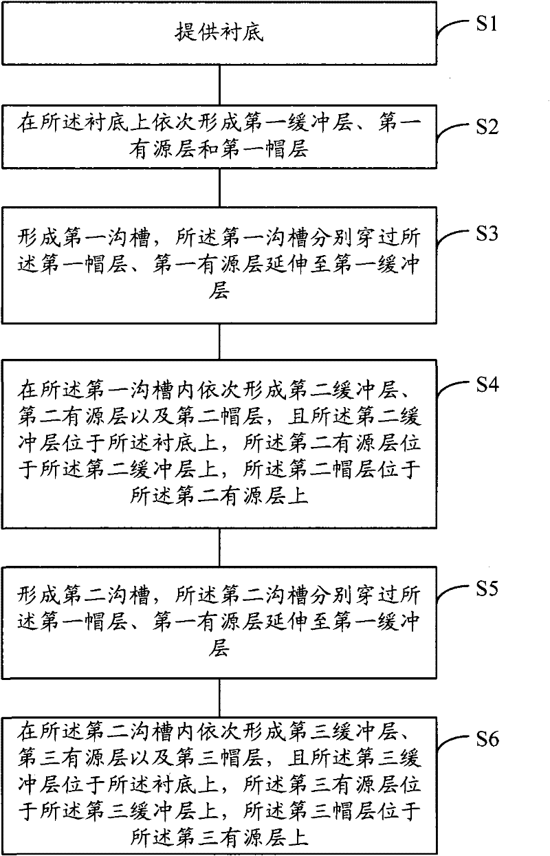 White LED chip and forming method thereof