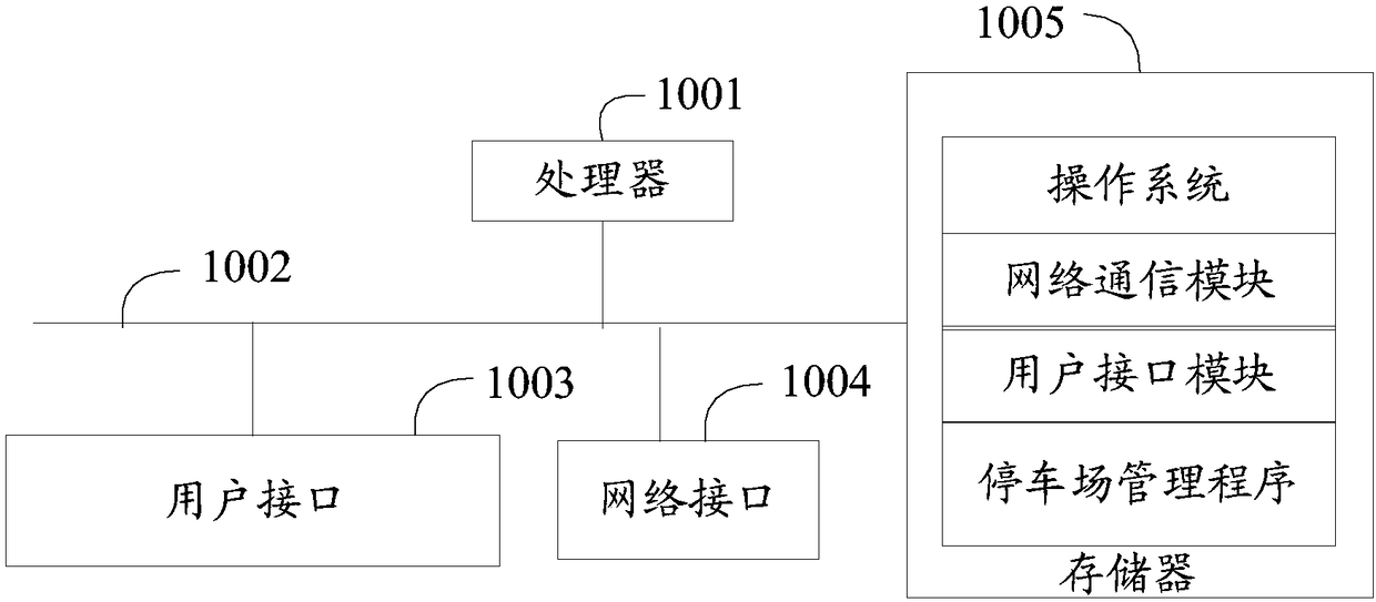 Parking lot management method and system and computer-readable storage medium